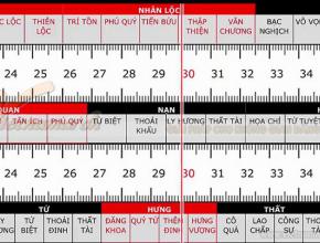 Thước Lỗ Ban Xây Dựng