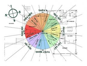 Nguyên tắc phong thủy cơ bản khi thi công xây dựng nhà ở
