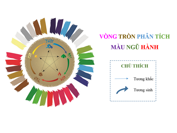 Chọn màu sắc hợp gia chủ