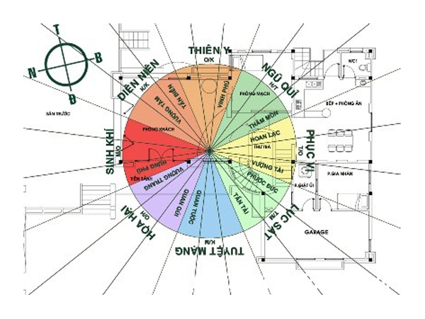 Nguyên tắc phong thủy cơ bản khi thi công xây dựng nhà ở